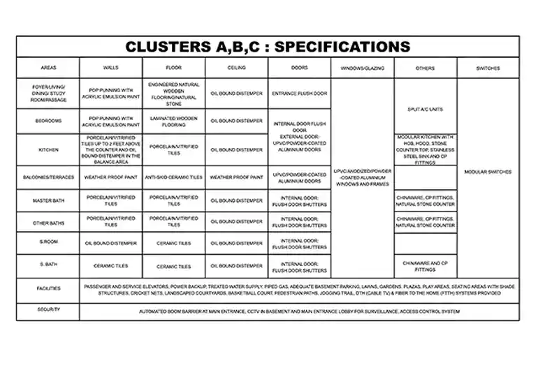 Ireo Corridors residences